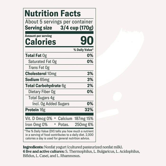 Chobani greek yogurt nutrition facts